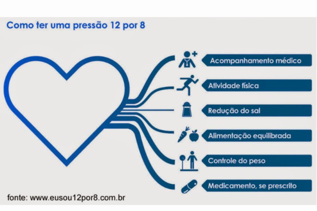 pressão alta
